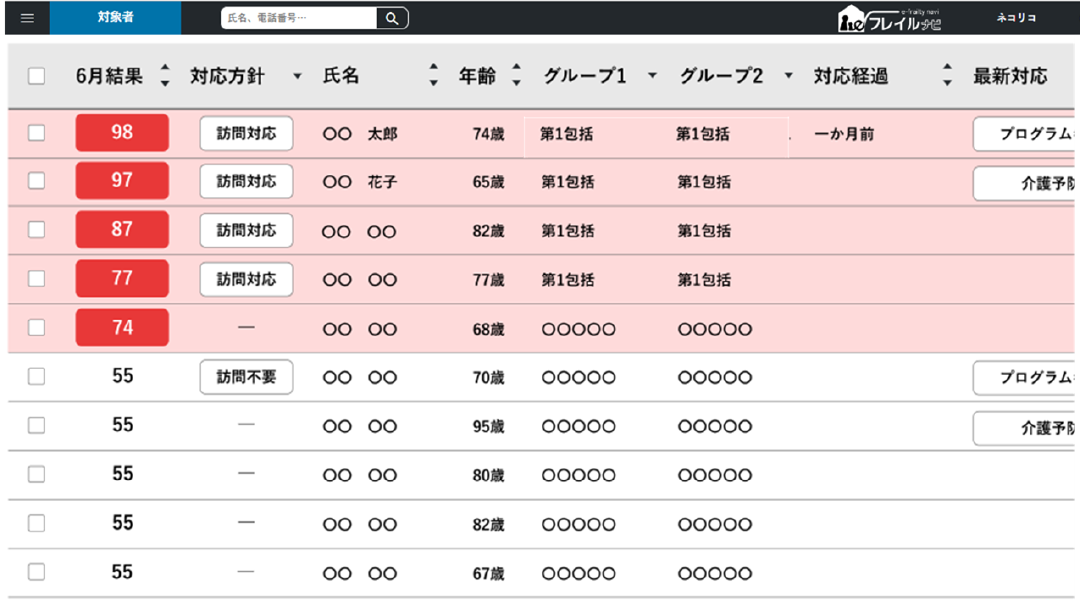 声掛けが必要な高齢者がひとめでわかります。