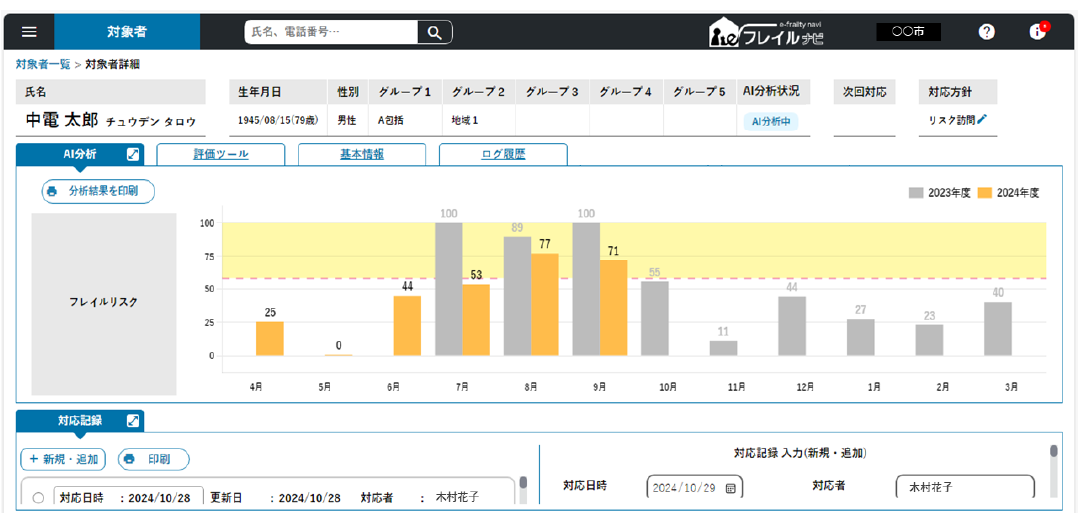 対象者のフレイルリスクを時系列で確認できます。