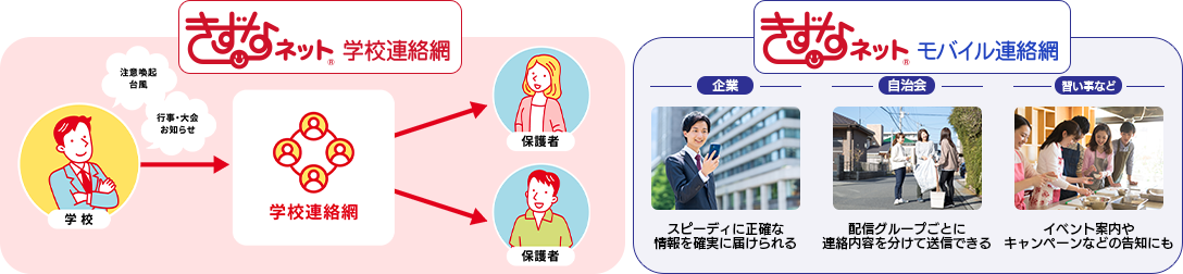 学校や企業の連絡網に使用できる情報配信サービス「きずなネット」